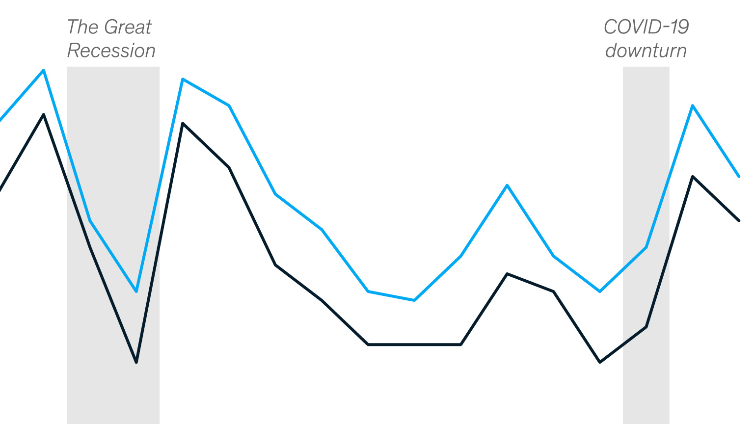 All in the family business