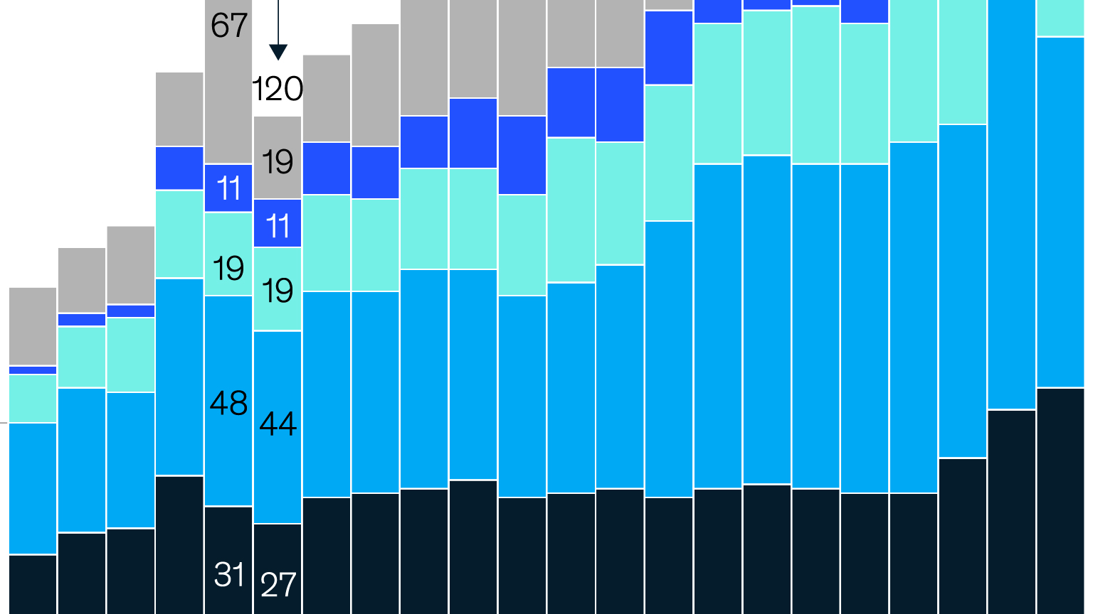 Global aid at a crossroads