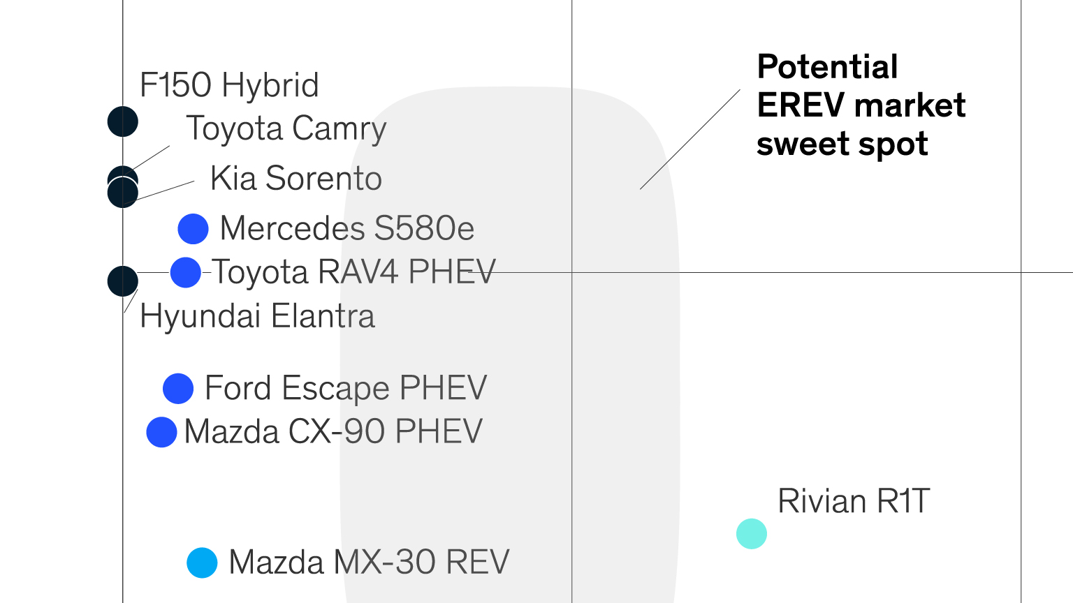 Range against the machine