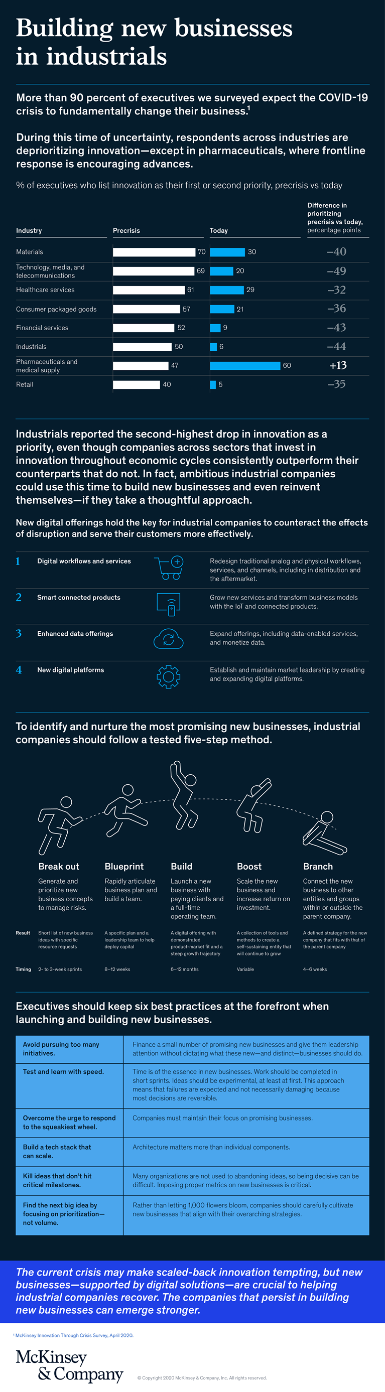 Infographic asset