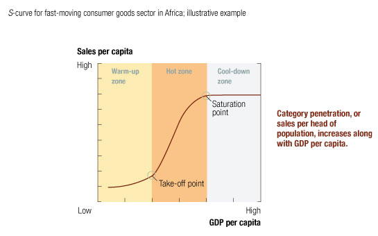 Image_GDP in the drivers seat_1
