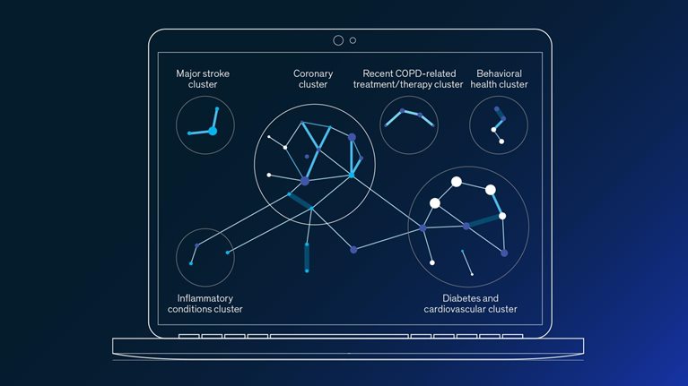 Applying machine learning to improve outcomes and identify care needs before ED visits