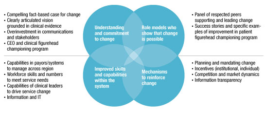 Image_Four components for achieving change_5