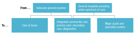Image_Reorganizing health care delivery_4