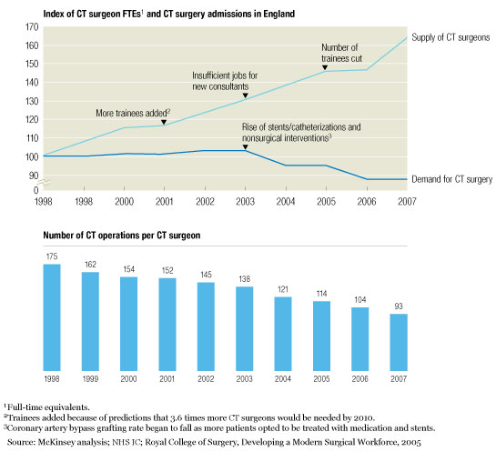 Image_Supply-demand mismatch_2