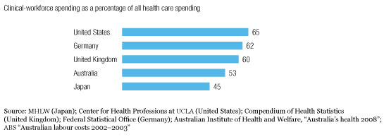Image_Workforce spending is high_1