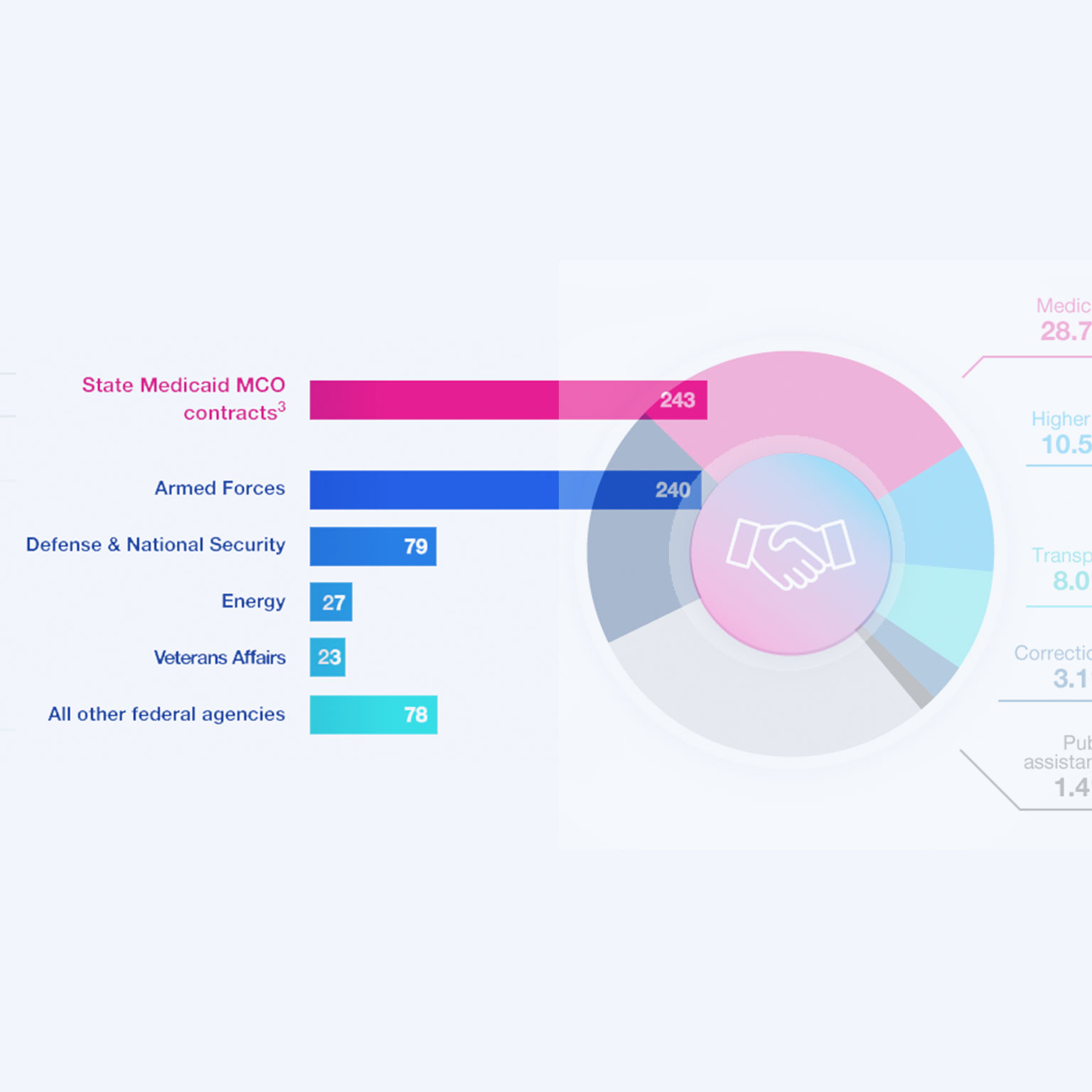 Medicaid managed care