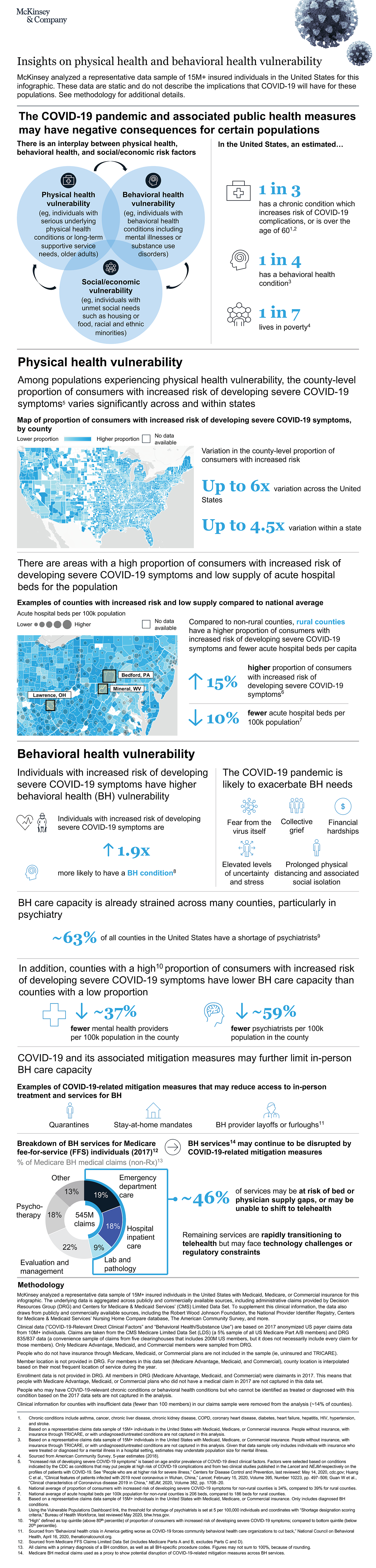 The implications of COVID-19 for vulnerable populations