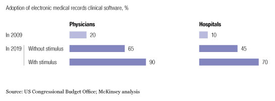 Image_Stimulating adoption of electronic medical records_1