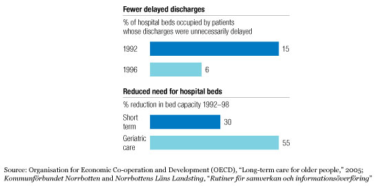 Image_Faster patient discharges_1