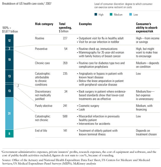 Image_The nature of health care risk_1