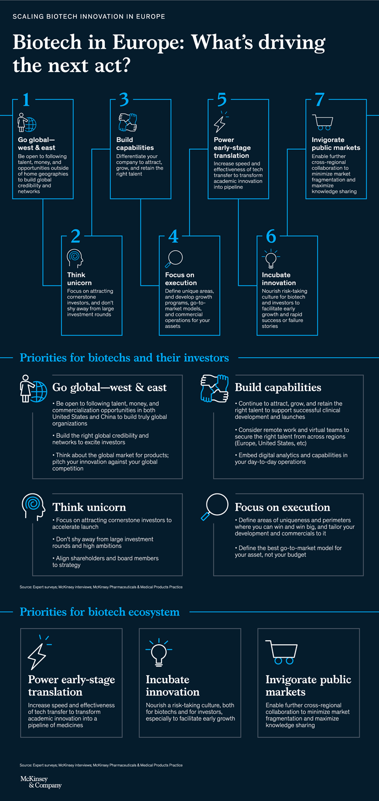 Infographic: Biotech in Europe: Driving the next act