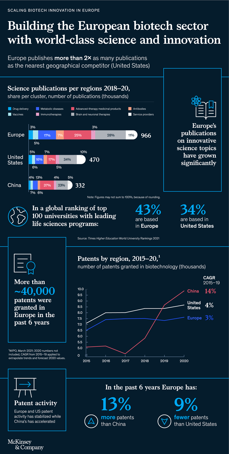 Infographic: Building the European biotech sector with world-class science and innovation