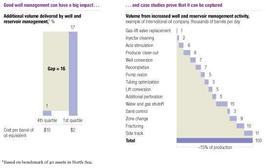 Image_Rewards of well and reservoir management_2