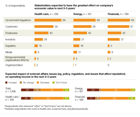 Image_Where external-affairs issues matter most_3