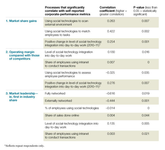 Image_Correlations with corporate performance_5