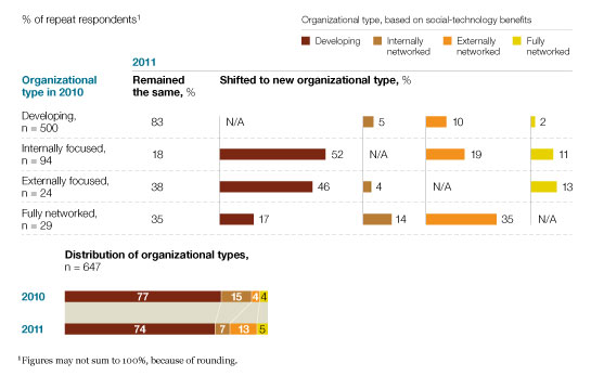 Image_Shifting network classifications_6