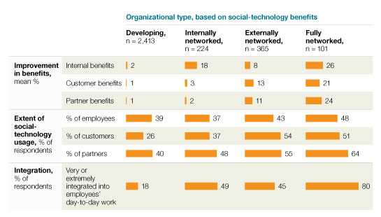 Image_Tracking the four types of organizations_4