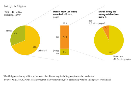 Image_Few mobile-money users_1