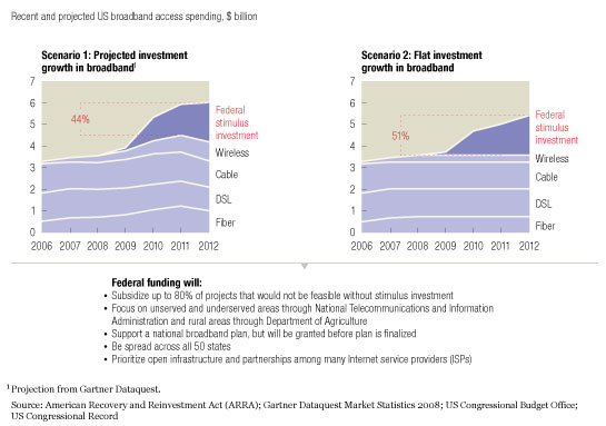 Image_Investing in broadband_1
