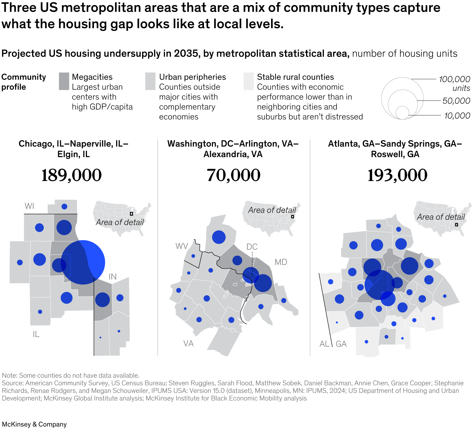 Three US metropolitan areas that are a mix of community types capture what the housing gap looks like at local levels.